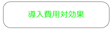 導入費用対効果